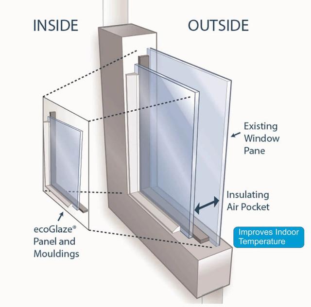 Smart Choice Double Glazed Glass for Modern Homes